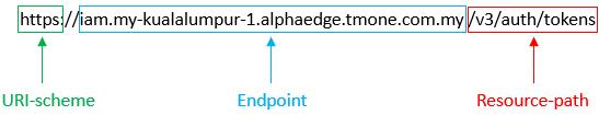 Ws Uri Example Help Center