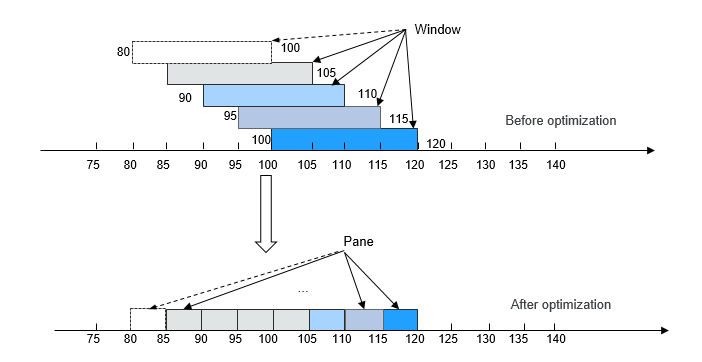 Window Operability Diagram Help Center